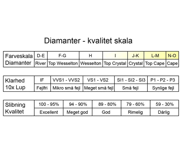 LØSE DIAMANTER 0,01 ct - 2.00 ct